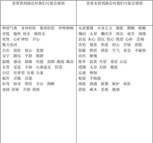 关于表达自己感受的英语单词
,表示感觉的英文单词有哪些?图2