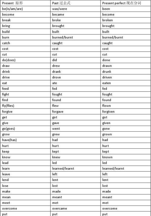 六年级过去式,六年级不规则动词过去式和过去分词表图2