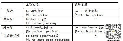 动词不定式for和of的区别
,for和of怎么区分图3