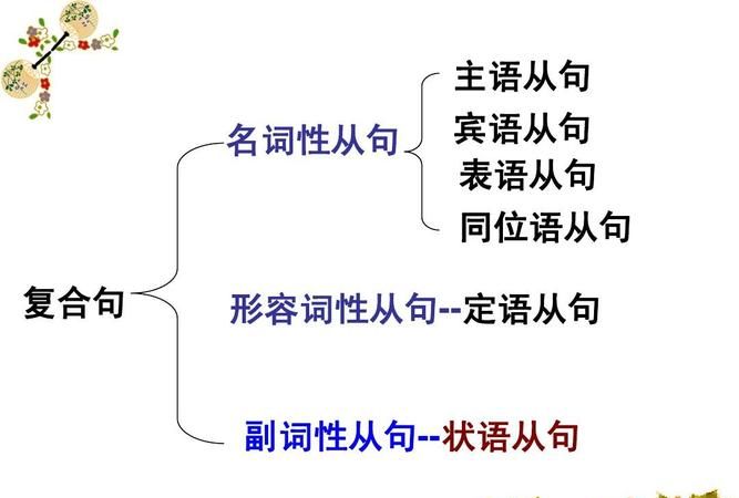 同位语从句前名词
,哪些词可以做同位语图1