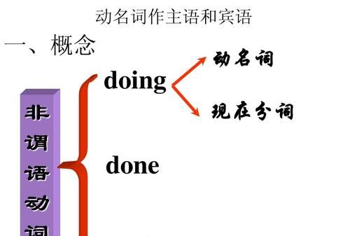 动名词做定语英文
,动名词做定语是什么词性图3