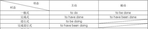 动词不定式表原因造句
,动词不定式 作状语修饰动词或句子表示原因或目的 造两个句子_百度知...图3