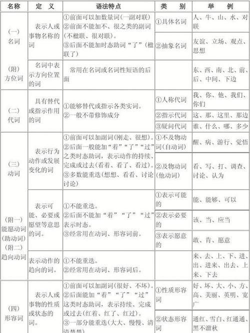 汉语助词的种类,现代汉语介词和助词的区别图2