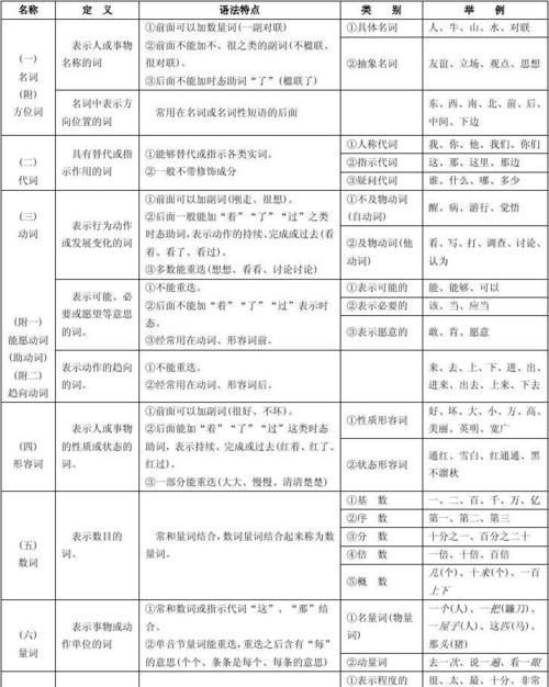 汉语助词的种类,现代汉语介词和助词的区别图4