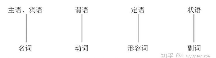 名词作状语汉语例子
,文言文中名词作状语是什么意思图4
