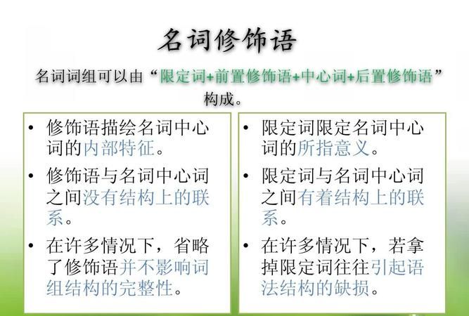 名词短语作状语的例句
,有那些名词或名词短语做状语图1