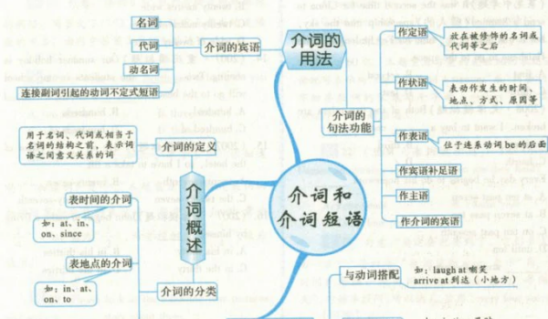 包括英语介词
,英语介词有哪些呢图4