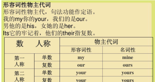 名词前形容词顺序口诀初中
,形容词修饰名词的顺序口诀及举例图2