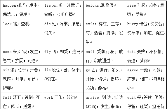 及物动词不及物动词口诀
,及物动词和不及物动词区别和用法图3