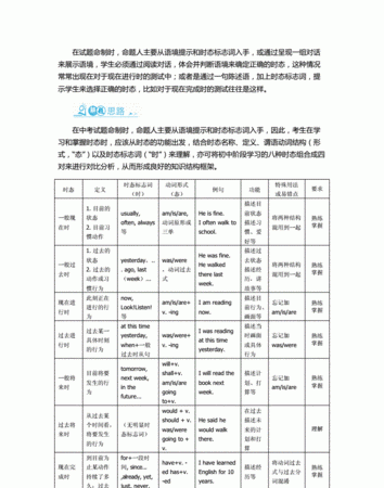 初中英语动词归纳总结
,初中英语基础情态动词归纳总结人教版图3