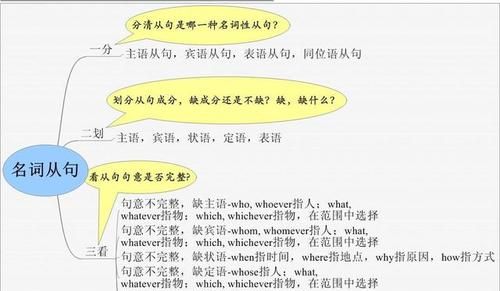 名词定语句举例
,限制性定语从句例句图4