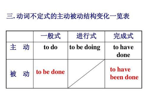 动词不定式的语法功能及例句
,不定式的六种形式及例句有哪些英语图2