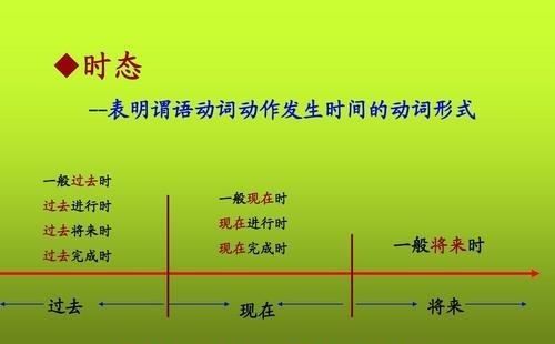 各种英语时态的标准英文表达
,英语中各种时态的英文表达方式图1