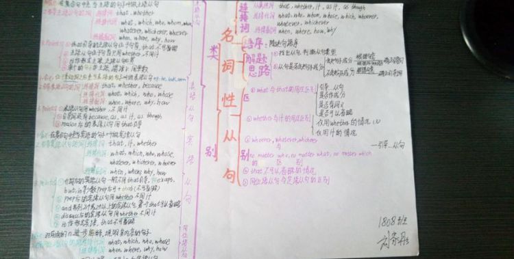 名词性主语从句思维导图
,在主从复合句中充当主语的从句叫主语从句图1