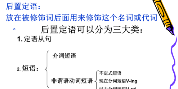 分词和介词做后置定语
,介词做后置定语是什么意思图1