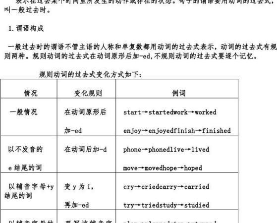 动词进行时态的变化规律
,现在进行时动词ing形式变化规则思维导图图3