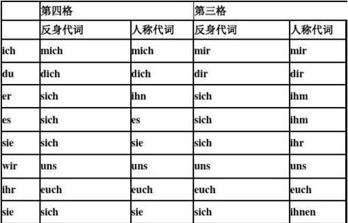 反身代词后面跟动词什么形式
,反身代词后动词用什么形式图4