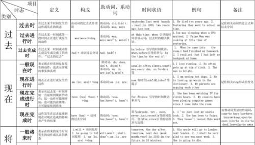 动词时态表格归纳
,动词时态的各种动词时态是什么图3