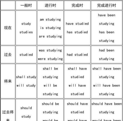 动词时态表格归纳
,动词时态的各种动词时态是什么图4