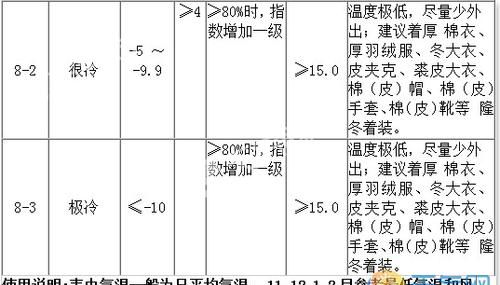 各个温度的穿衣指数
,儿童不同温度穿衣参考表图1