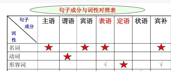 句子成分分析50个例句英语
,几个英语句子成分分析详细速回图4