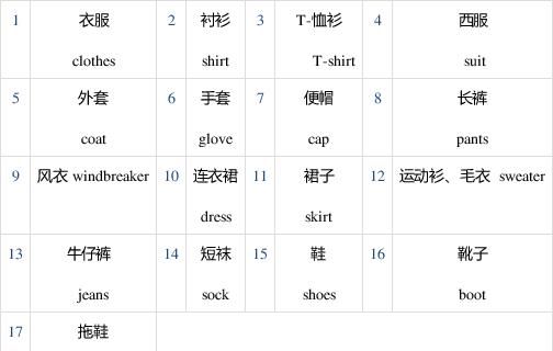 初中英语服装类单词
,衣服的英语单词有哪些50个图4
