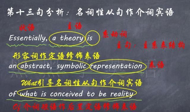 动宾和介宾的结构及用法
,英语动宾和介宾是什么意思图2