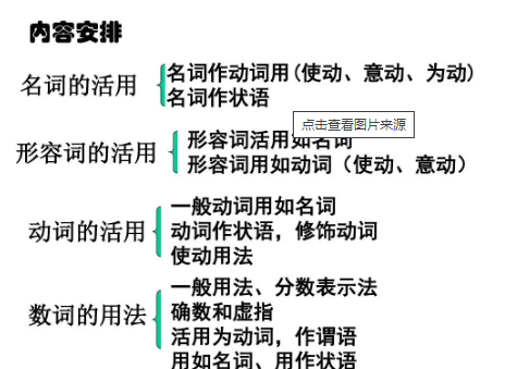 名词作状语的四种情况
,英语名词作状语的结构及其用法图4