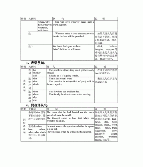名词性从句连接词表格
,高二英语法之引导名词性从句的连接词图1