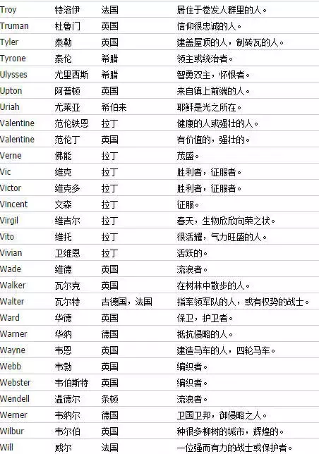 可以用颜色做英文名
,有没有表示颜色的词语图1