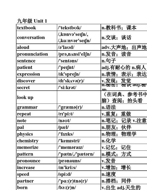 physics速记单词
,物理的英文单词怎么读图4