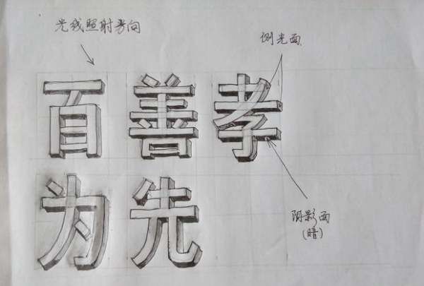 写3d立体字的诀窍手写
,怎样用钢笔签名写出3D字的效果图3