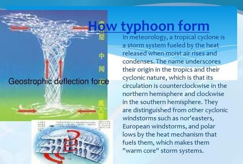 台风出现的原因用英语
,英语里的主谓宾什么意思图3