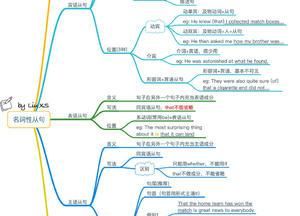 名词性从句思维导图例句
,定语从句的思维导图图2