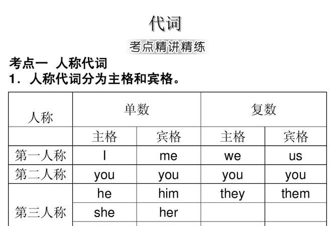 初中英语代词专题ppt
,初中代词的用法归纳图2