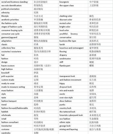 关于服装的经典句子英语
,秋季服装文案短句图4