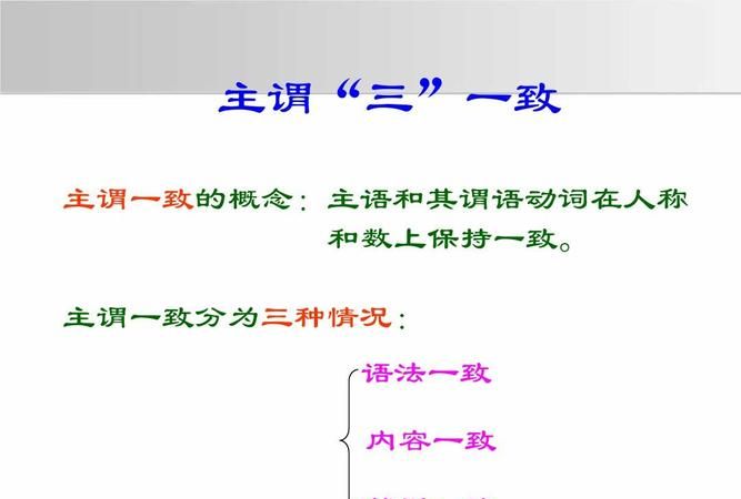 名词与主谓一致知识点
,主谓一致法是什么意思图3