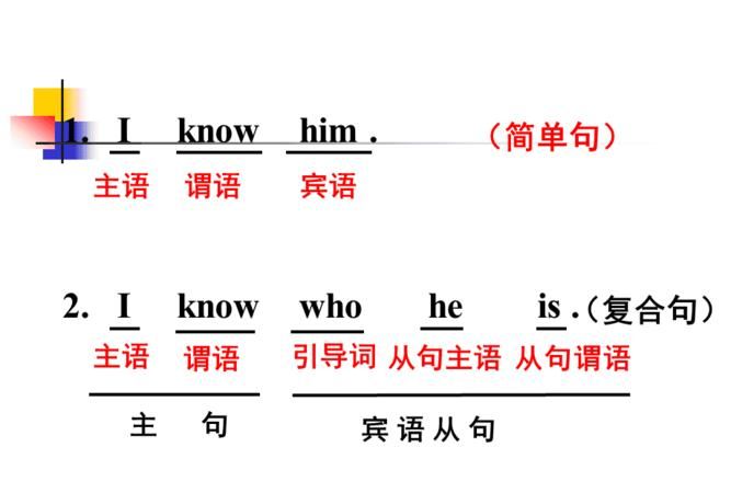 及物动词加宾语从句的例句
,宾语从句的句型结构和特征图4