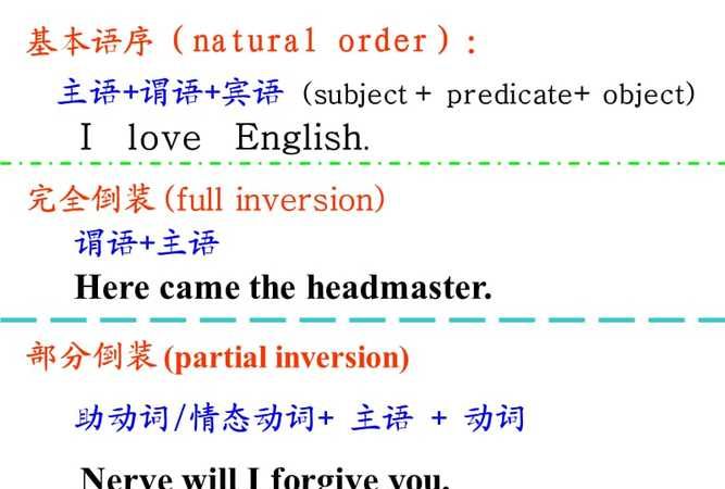 六点倒装句英文
,英语中的部分倒装句怎么写图1