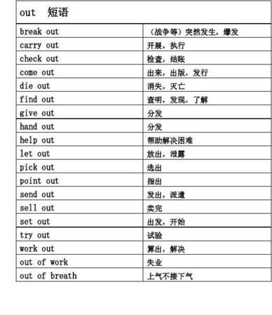 关于动词的短语英语
,最常用的100个英语动词短语小学图2