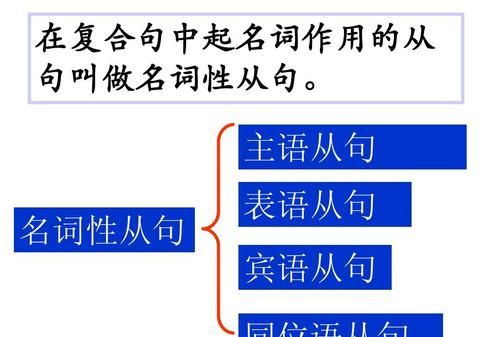 同位语从句的抽象名词有哪些
,同位语从句怎么记住抽象名词图2