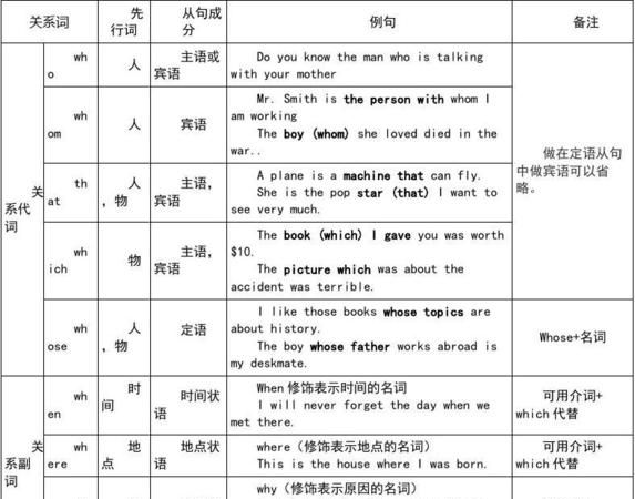 名词后的定语从句
,名词从句 定语从句图1