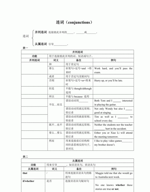 初中阶段连词英语有哪些
,初中英语写作常用谚语图4