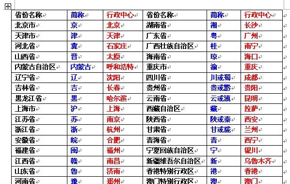 各个省会的英文名
,你知道这些英文名是中国哪个省市的英文图4