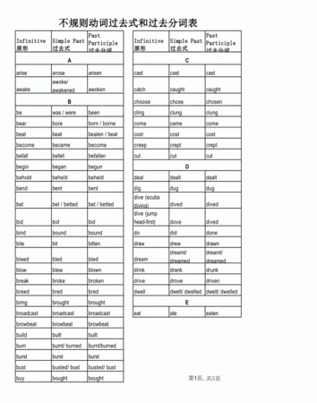 动词过去分词的意思
,过去分词是什么意思图3