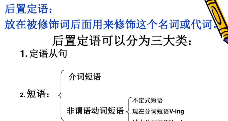 后置定语和同位语的区别
,同位语和后置定语的区别图4