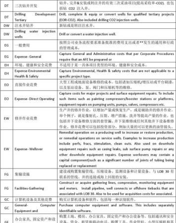 列一个清单翻译英
,列清单的英文短语怎么读图4