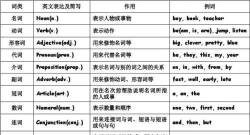 名词分为哪两大类
,名词的分类有哪些汉语作业帮图2