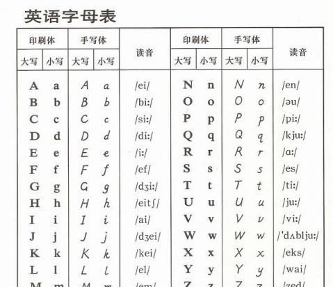 包含26个英文字母的单词
,26个英语字母对应的单词简笔画图1