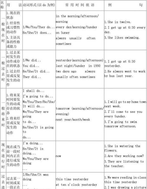 古典英语动词有两种时态
,英语中的动词时态一共有几种图2